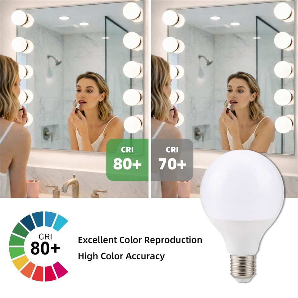 LED Globe Bulb suppliers