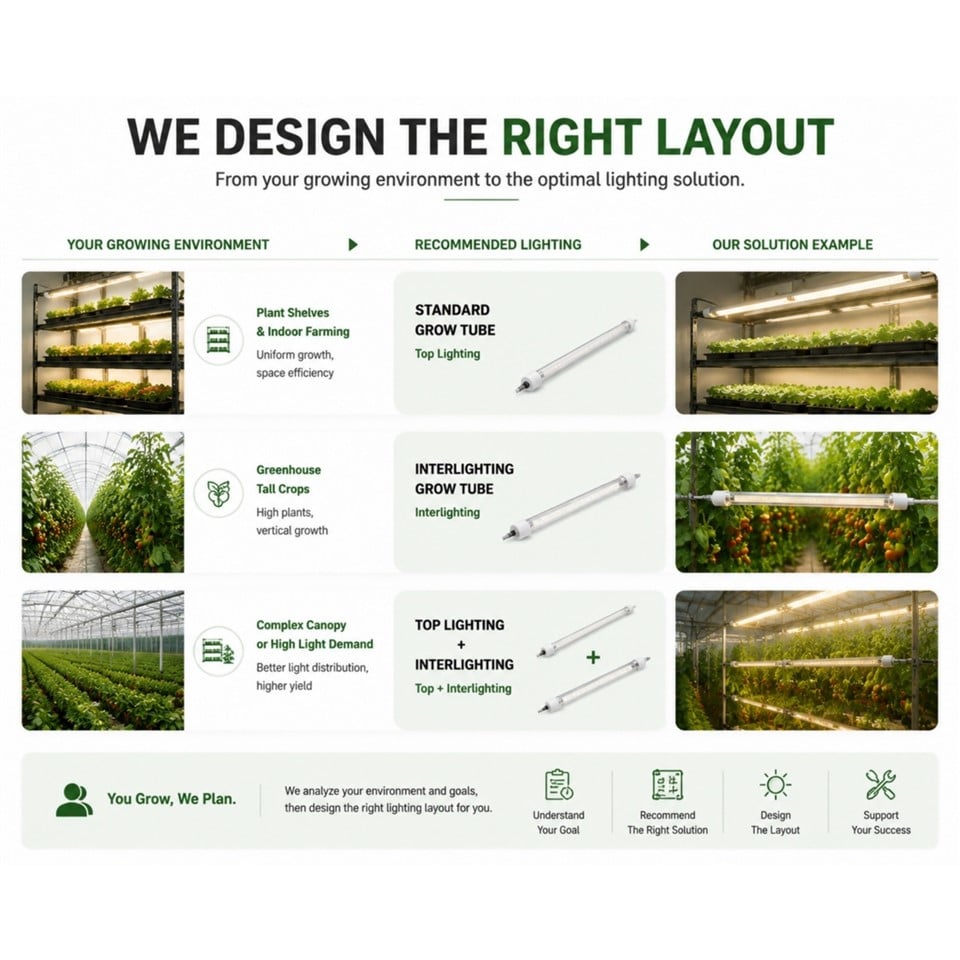 LED Grow Light Tube factory