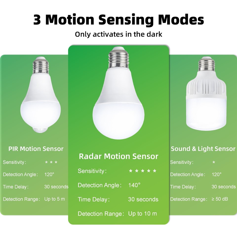 Sensor LED Bulb suppliers