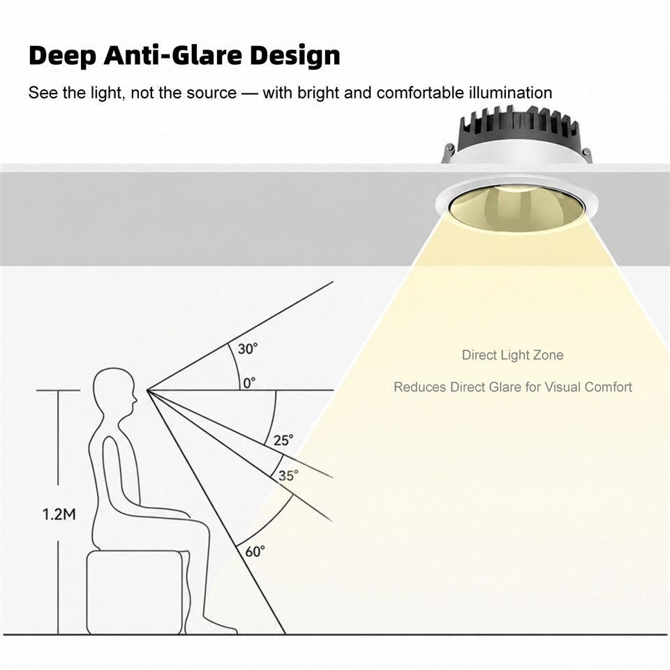 Slim Spotlights best