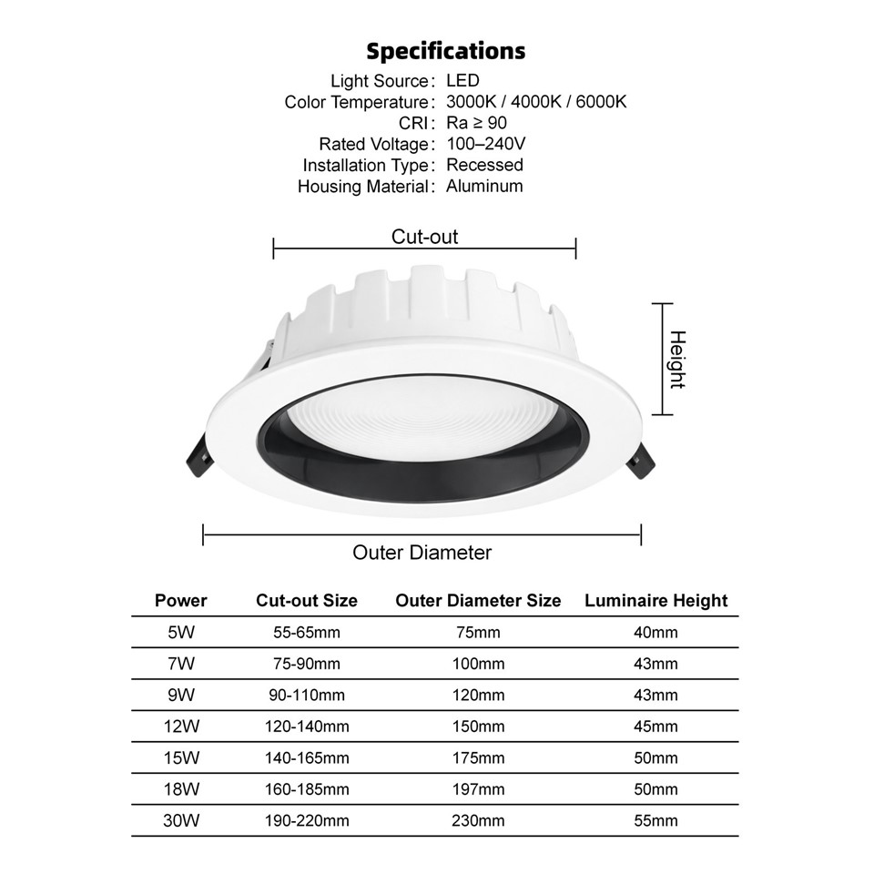 Ultra Thin Downlight best
