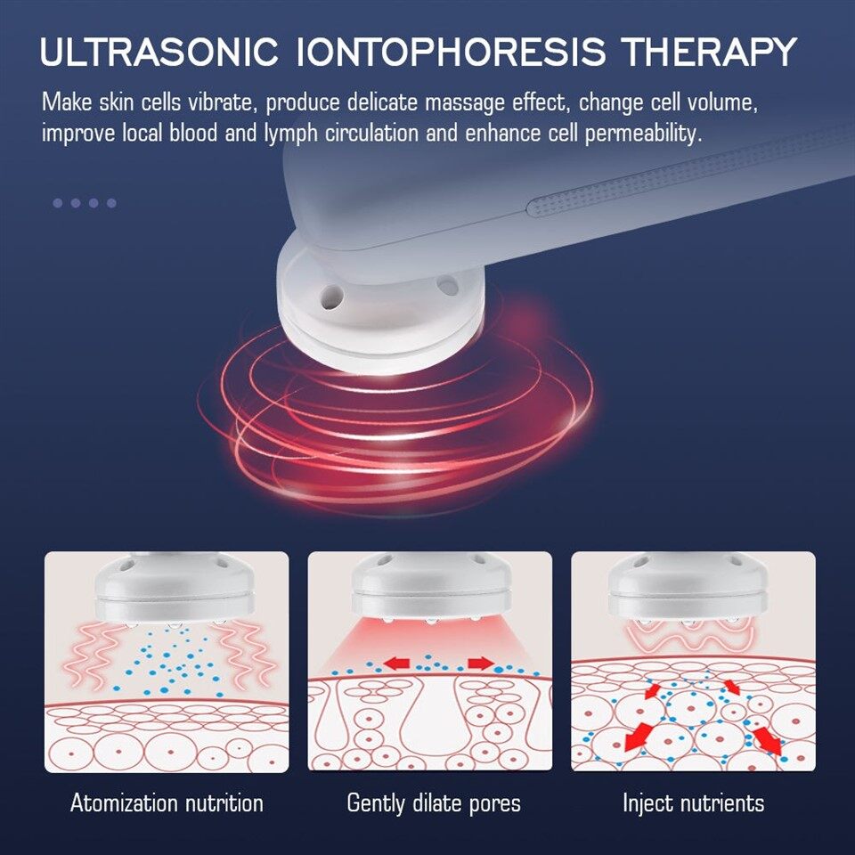 Plasma Beauty Device price