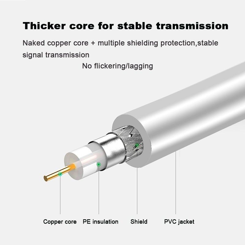3C2V Coaxial Cable factory