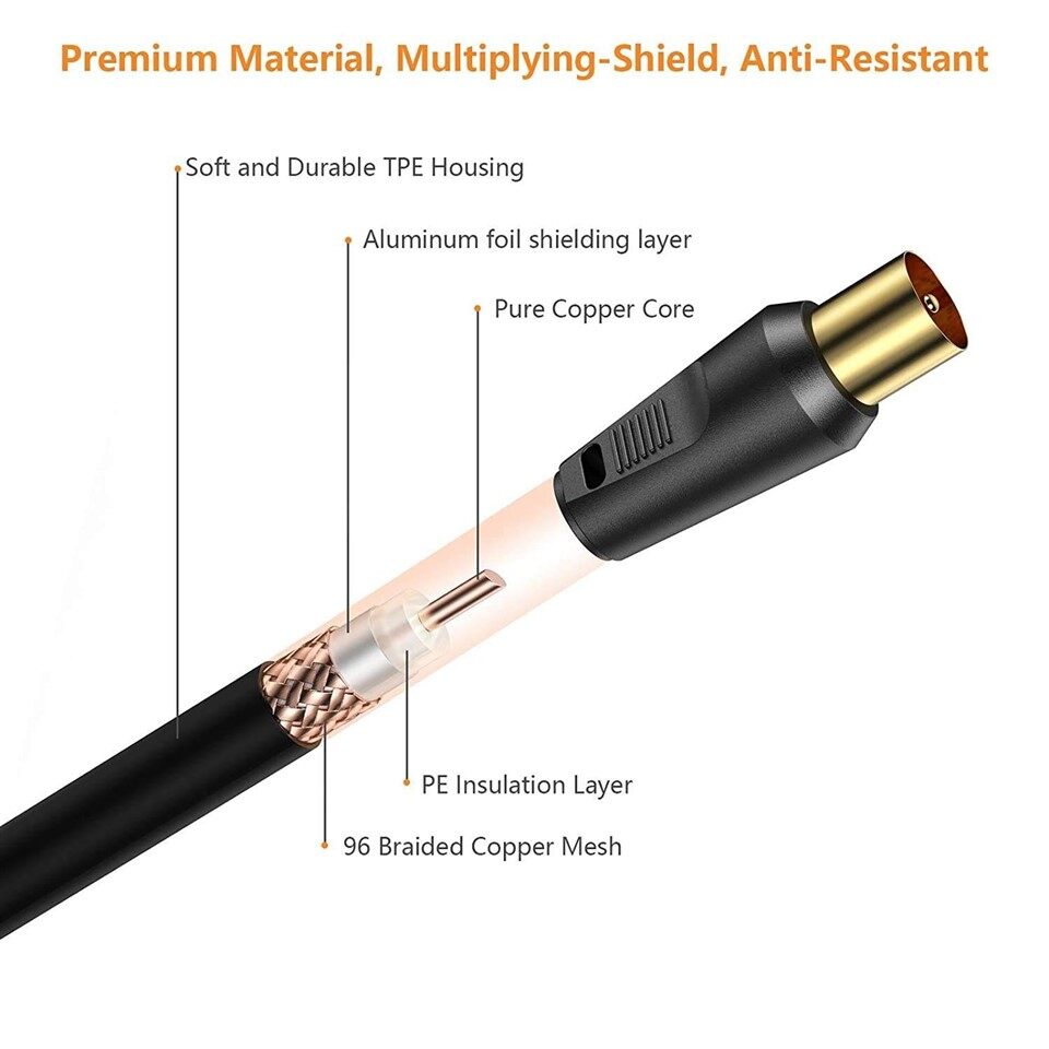 Coaxial Cable Wire suppliers