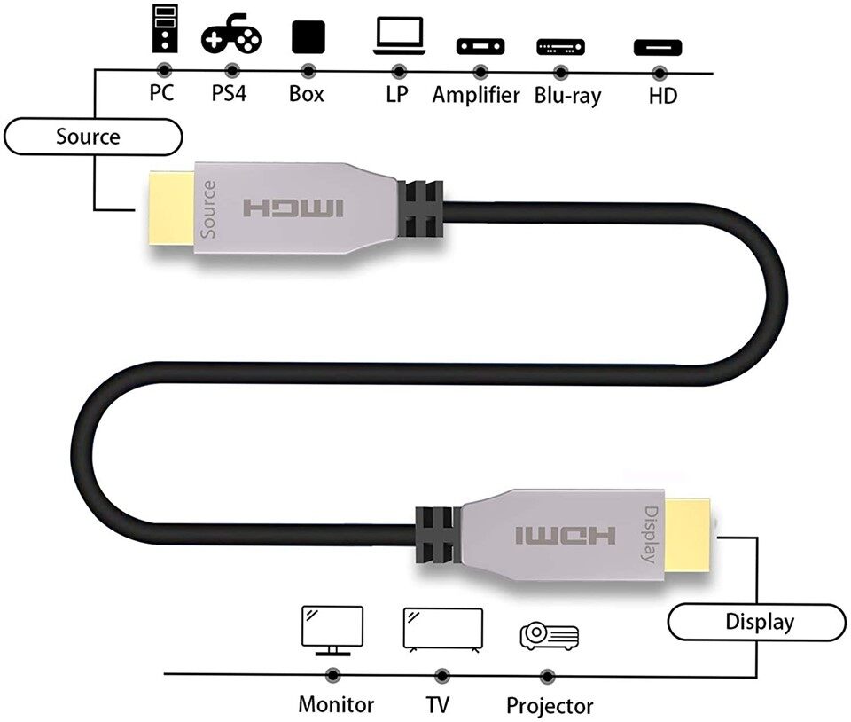 Fiber Hdmi Kables suppliers